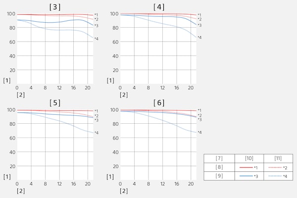 Función de transferencia de modulación del SEL200600G